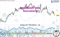 RECORDATI ORD - Giornaliero