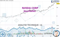 NVIDIA CORP - Journalier