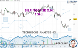 BILFINGER SE O.N. - 1 Std.