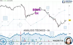 BBVA - 1 Std.