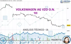 VOLKSWAGEN AG VZO O.N. - 1H