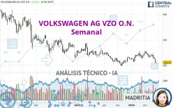 VOLKSWAGEN AG VZO O.N. - Semanal