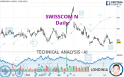 SWISSCOM N - Daily