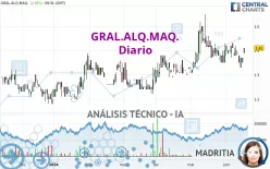 GRAL.ALQ.MAQ. - Diario