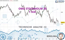 OMX STOCKHOLM 30 - 1 Std.