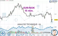 EUR/NOK - 15 min.