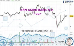 ABN AMRO BANK N.V. - 1 uur