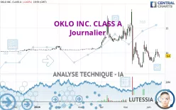 OKLO INC. CLASS A - Journalier