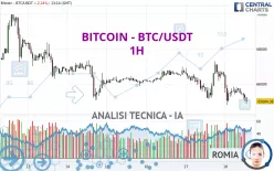 BITCOIN - BTC/USDT - 1H