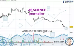 AB SCIENCE - Daily