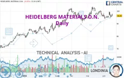 HEIDELBERG MATERIALS O.N. - Daily