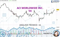 ACI WORLDWIDE INC. - 1H