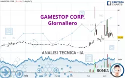 GAMESTOP CORP. - Giornaliero