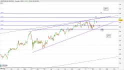 UNITEDHEALTH GROUP INC. - Journalier