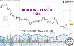 BLOCK INC. CLASS A - 1 Std.