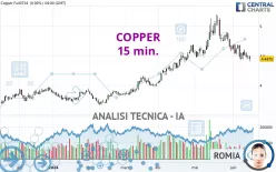 COPPER - 15 min.