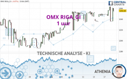 OMX RIGA_GI - 1 uur