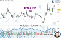 TESLA INC. - 1H