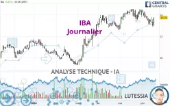 IBA - Journalier