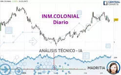 INM.COLONIAL - Diario