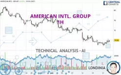 AMERICAN INTL. GROUP - 1H