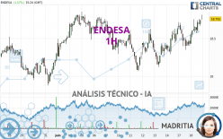 ENDESA - 1H