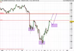 S&amp;P500 INDEX - 8H