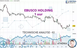 EBUSCO HOLDING - 1H