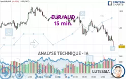 EUR/AUD - 15 min.