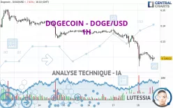 DOGECOIN - DOGE/USD - 1H