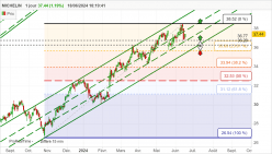 MICHELIN - Daily