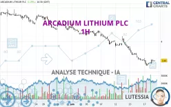 ARCADIUM LITHIUM PLC - 1H