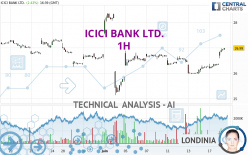 ICICI BANK LTD. - 1H