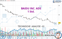 BAIDU INC. ADS - 1 Std.