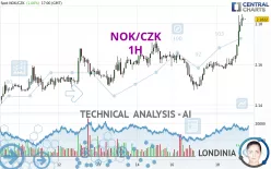 NOK/CZK - 1H