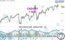 CAD/JPY - 1 Std.