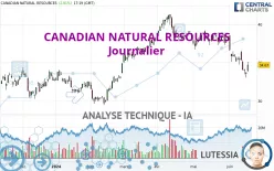 CANADIAN NATURAL RESOURCES - Journalier