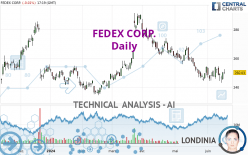 FEDEX CORP. - Journalier