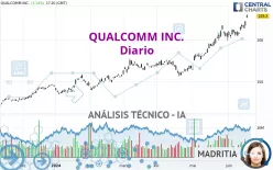 QUALCOMM INC. - Diario