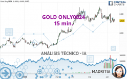GOLD ONLY0824 - 15 min.