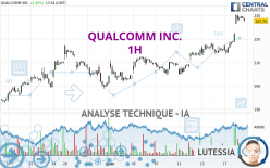 QUALCOMM INC. - 1H