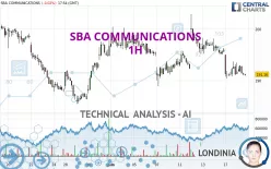 SBA COMMUNICATIONS - 1H