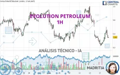 EVOLUTION PETROLEUM - 1H