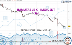 IMMUTABLE X - IMX/USDT - 1 Std.