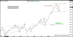 BOSTON SCIENTIFIC - Weekly