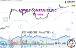 LOWE S COMPANIES INC. - 15 min.