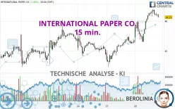 INTERNATIONAL PAPER CO. - 15 min.