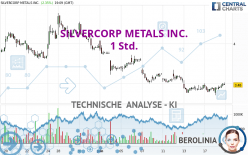 SILVERCORP METALS INC. - 1 Std.