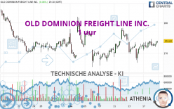 OLD DOMINION FREIGHT LINE INC. - 1 uur