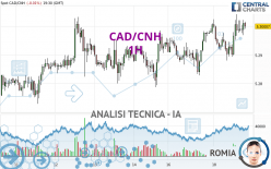 CAD/CNH - 1H